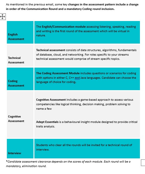 Assessment Process Overview